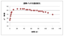 ASS7T_temperature_heat_test