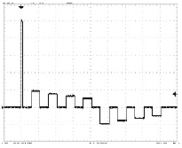 PpPd(+-)_SquareDecay